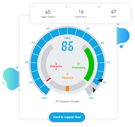 Track and compare satisfaction levels